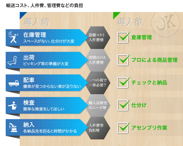 物流の3PLで効率化